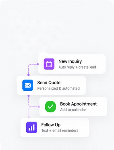 Automated workflow: new inquiry, send quote, book appointment, follow up